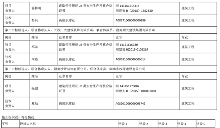 4月13日香港马会app
医疗综合楼(含全科医生培训基地)装饰装修及配套工程项目中标候选人公示_页面_4.png