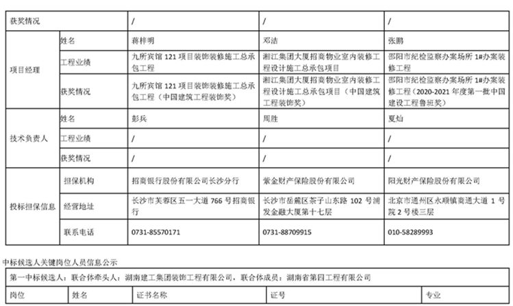 4月13日香港马会app
医疗综合楼(含全科医生培训基地)装饰装修及配套工程项目中标候选人公示_页面_3.png