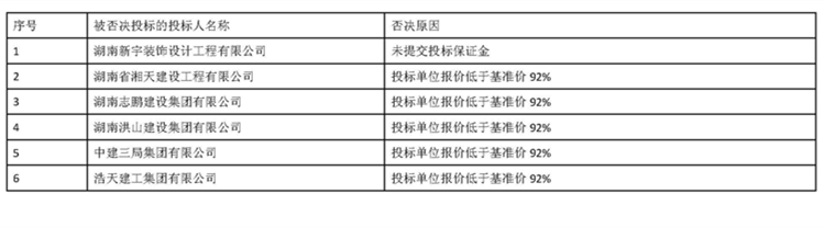 4月13日香港马会app
医疗综合楼(含全科医生培训基地)装饰装修及配套工程项目中标候选人公示_页面_6.png
