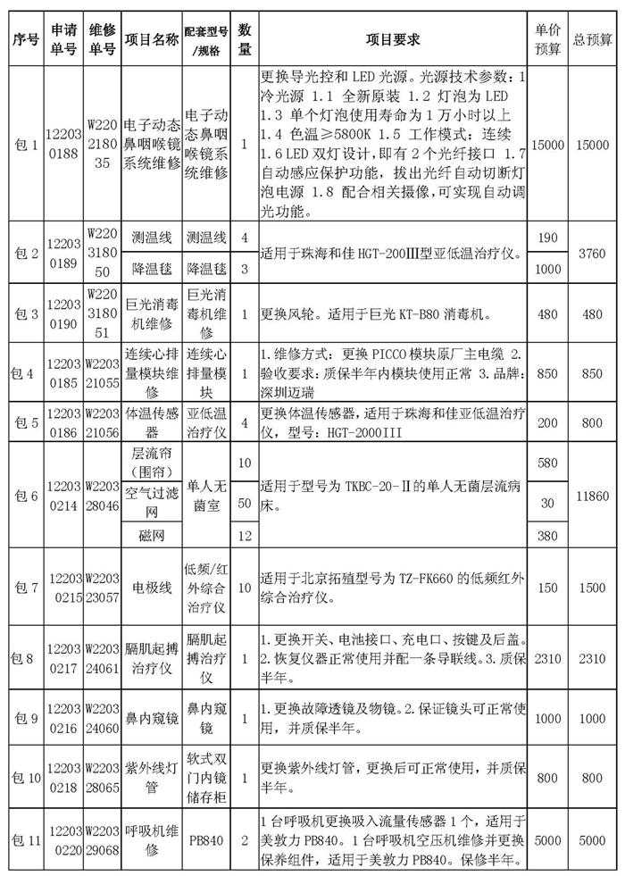 复件 2022-04-12设备类院内谈判公告_页面_1_副本.png