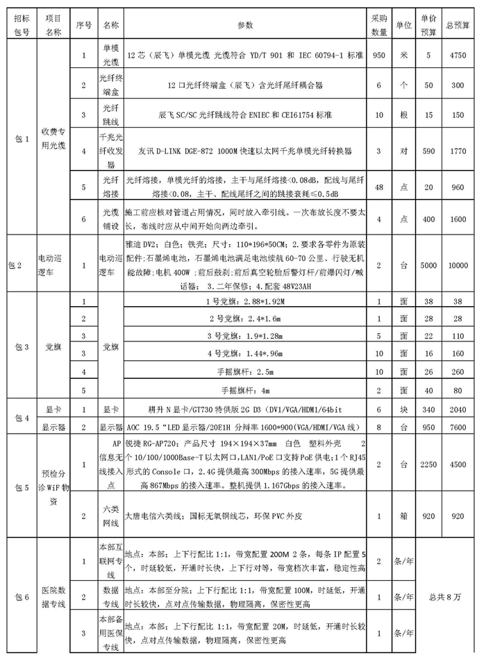 复件 2022-04-12总务类院内谈判公告_页面_1_副本.png