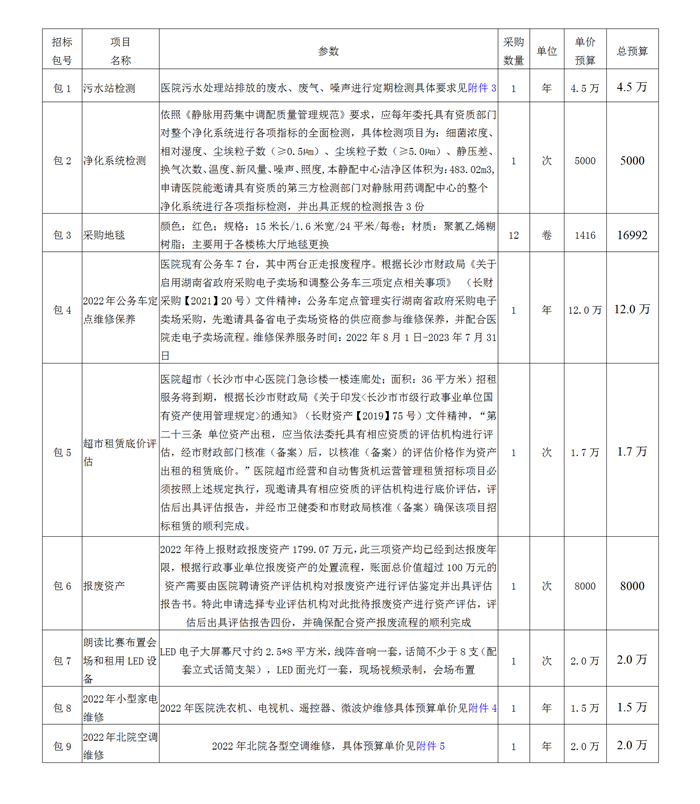 2022-04-25总务类院内第二次谈判公告_01.png