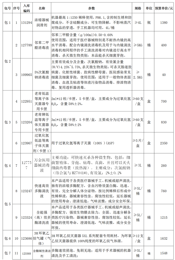 5-11清洗消毒类用品招标公告 - 副本_01.png