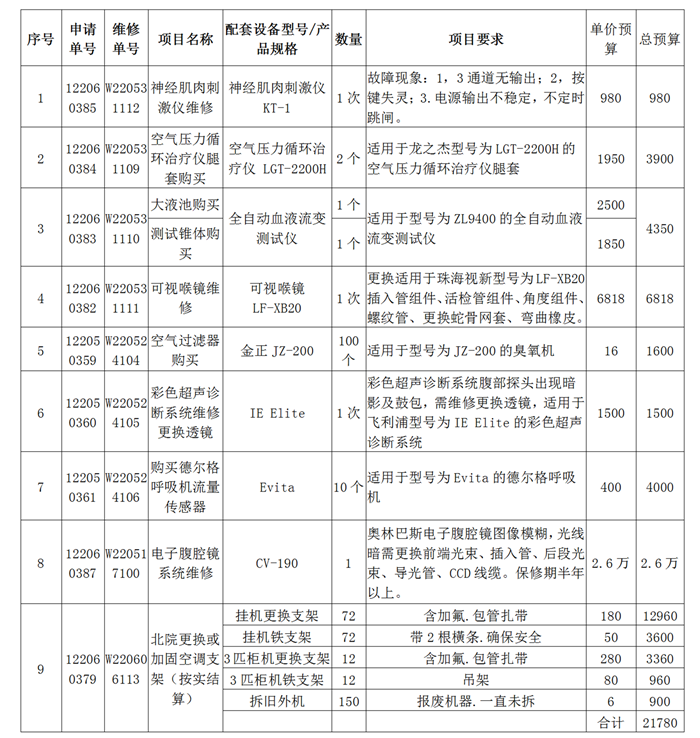6-16设备类院内谈判公告 - 副本_01.png