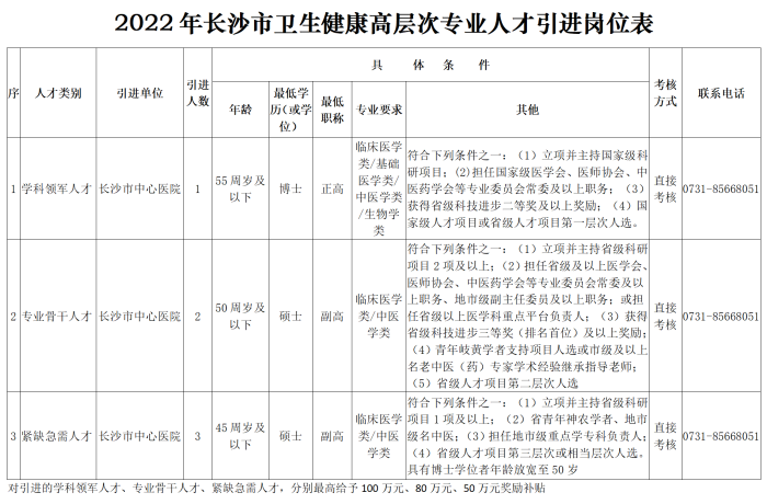 2022年长沙市卫生健康高层次专业人才引进计划公告_02_副本.png