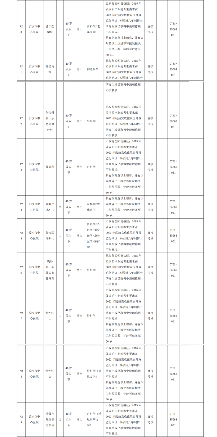 2022年香港马会app
下半年公开招聘工作人员公告_03_副本.png