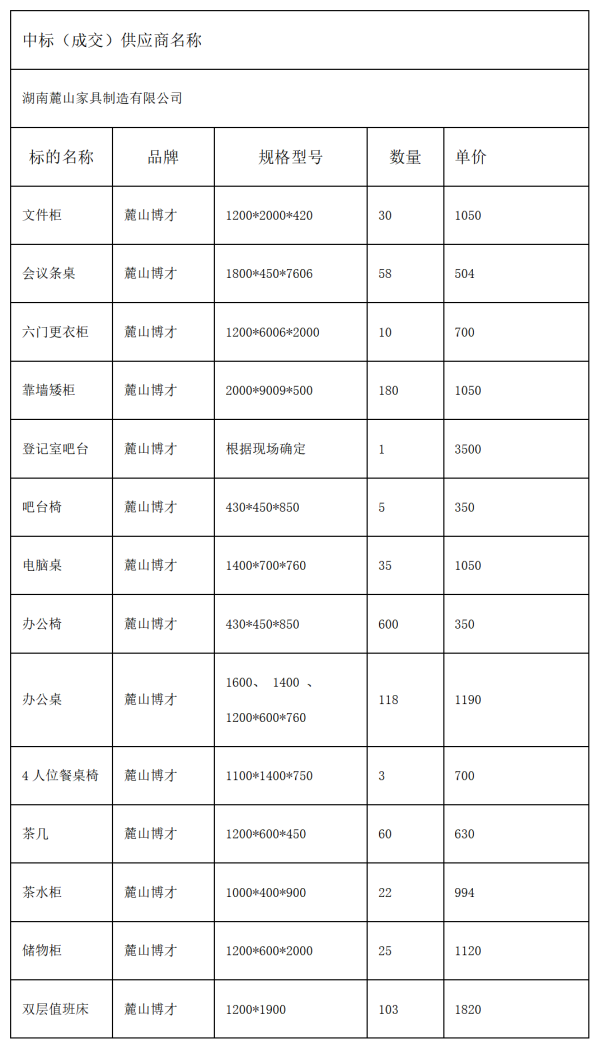 香港马会app
新医疗综合楼家具项目第1次中标(成交)结果公告_01.png