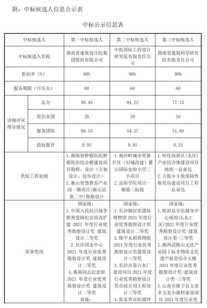 中标候选人信息公示表_01.png
