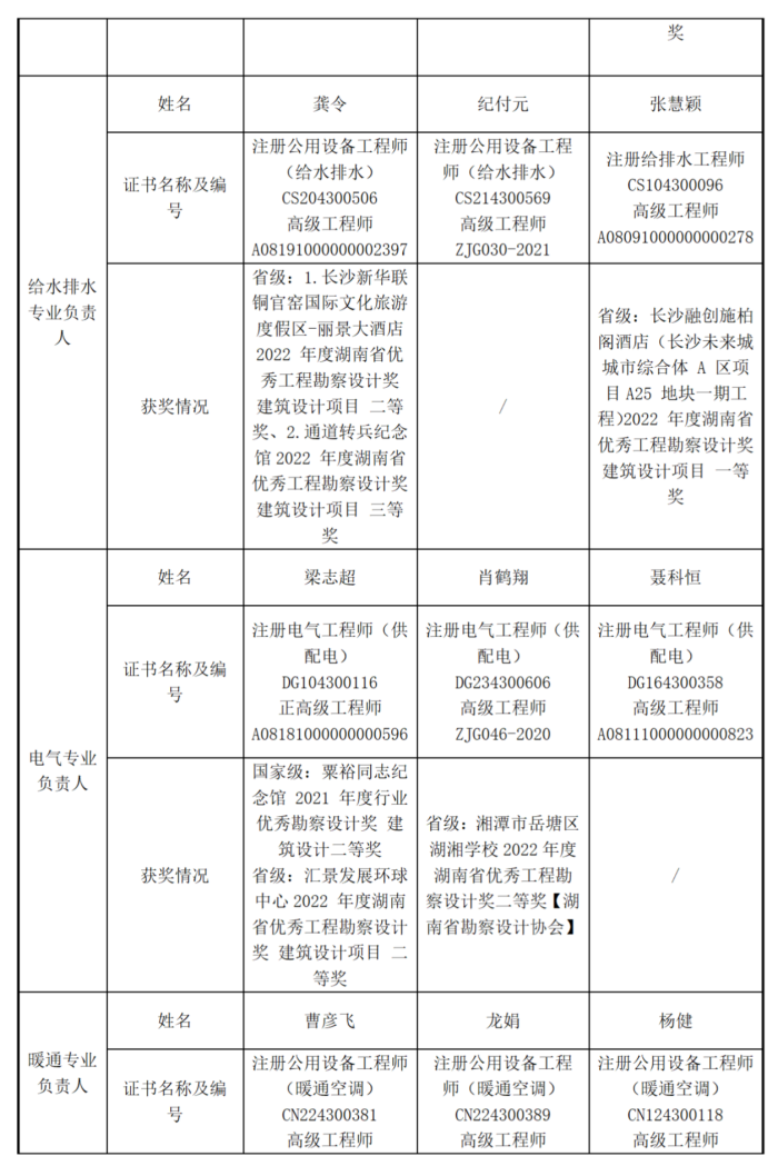 中标候选人信息公示表_04.png