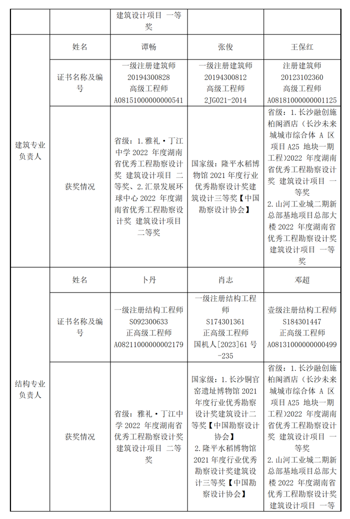 中标候选人信息公示表_03.png